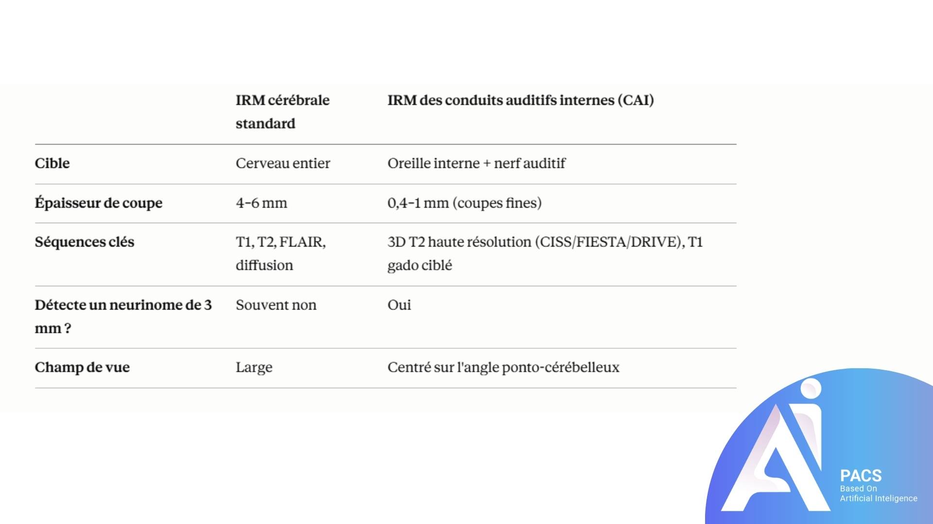 Une IRM cérébrale permettra-t-elle de déceler des problèmes d’oreille 