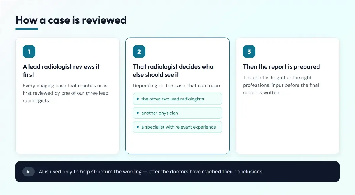Three-step workflow: a lead radiologist reviews the case first, decides who else should see it, then the report is prepared. AI only helps structure the wording afterwards.