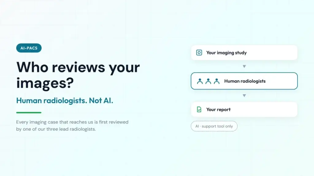 Diagram: your imaging study is reviewed by human radiologists, who then prepare your report; AI is marked as a support tool only.