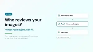 Diagram: your imaging study is reviewed by human radiologists, who then prepare your report; AI is marked as a support tool only.